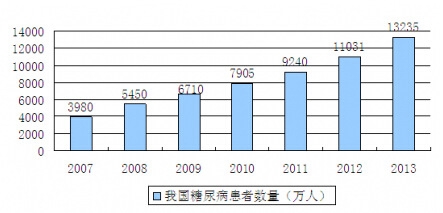 2007-2013���Ї����򲡻������L��r
