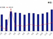 2015-2020���Ї�����܇�����ИI�����cͶ�Yڅ���о����