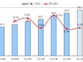 2015-2020���Ї��������܄��Ј�����{���cͶ�Yǰ���о����