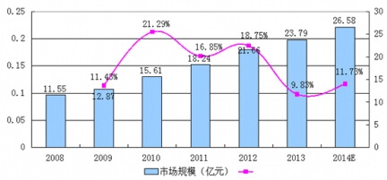 2008-2014���Ї��������ИI�Ј�Ҏģ����