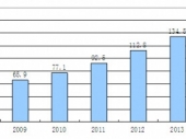 2015-2020���Ї����ܺϽ��Ј��O(ji��n)�y��Ͷ�Yǰ���о���(b��o)��