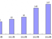 2015-2020���Ї�΢���B�Ƅ��Ј��O�y��Ͷ�Y���h�о����