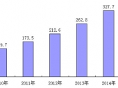 2015-2020���Ї���𹤾��Ј������cͶ�Yǰ���о����