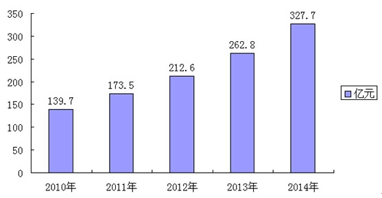 2010-2014���҇���𹤾߮a������