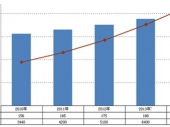 2015-2020���Ї���I(y��)�����ИI(y��)�Ј��O(ji��n)�y��Ͷ�Yǰ���о���(b��o)��