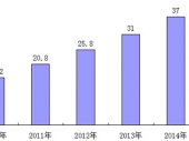 2015-2020���Ї����m���Ј��\�I�O�y�c�ИIǰ���{�з������