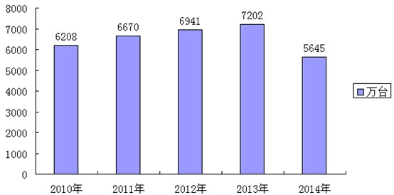 2010-2014���҇�(gu��)����ϴ�C(j��)�a(ch��n)������