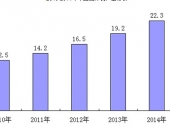 2015-2020���Ї�����C�Ј��F�������Ͷ�Yǰ���о����