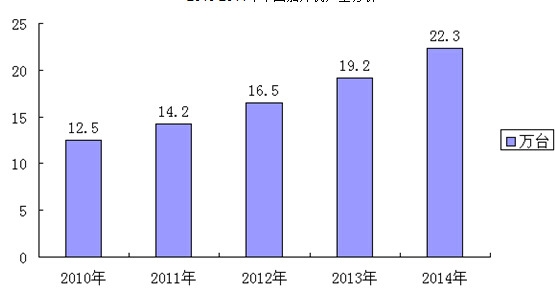2010-2014���Ї�����C�a������