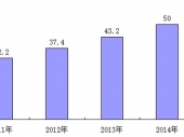 2015-2020���Ї��@΢�R�Ј��O(ji��n)�y��Ͷ�Yǰ���о����