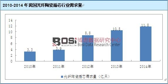 2010-2014���҇����w�մɲ�о�ИI(y��)������