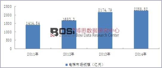2011-2014���҇�����ИI�Ј�Ҏģ