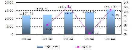 �Ї���늮a(ch��n)�������L��r����