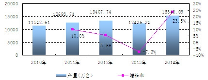 �Ї�늹��x���x���a(ch��n)�������L��r����