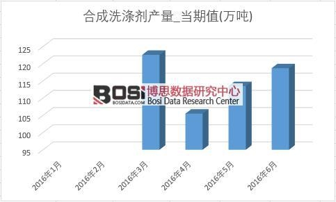 2016���ϰ����Ї��ϳ�ϴ�섩�a���¶ȽyӋ��