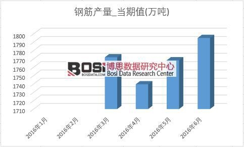 2016���ϰ����Ї�䓽�a���¶ȽyӋ��