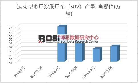 2016���ϰ����Ї�SUV�a���¶ȽyӋ��