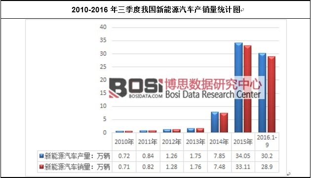 2010-2016���������҇�����Դ��܇�a�N���yӋ�D