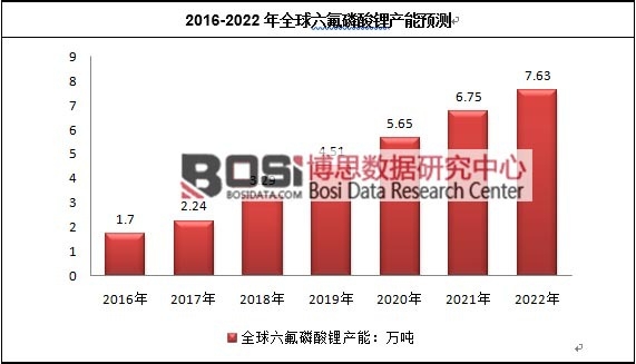 2016-2022��ȫ����������䇮a���A�y