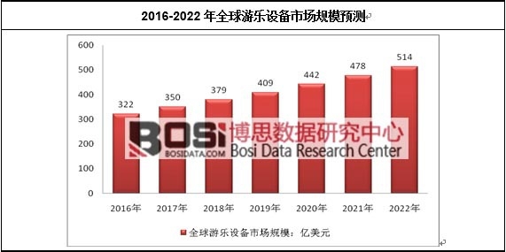 2016-2022��ȫ���Θ��O���Ј�Ҏģ�A�y