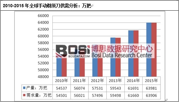 2010-2015��ȫ���ք���횵��������
