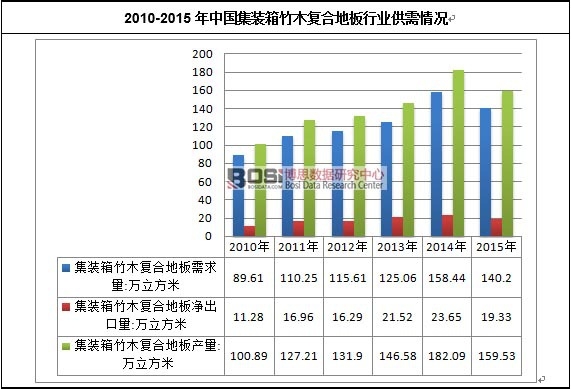 2010-2015���Ї����b����ľ�ͺϵذ��ИI������r