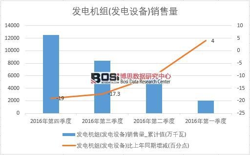 2016���Ї�(gu��)�l(f��)늙C(j��)�M(�l(f��)��O(sh��)��)�N(xi��o)�������Ƚy(t��ng)Ӌ(j��)��