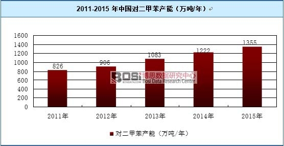 2011-2015���Ї������ױ��a��