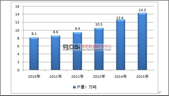 2010-2015���Ї��D�ƿ���Ⱦˎ�Ϳ������ИI�a��