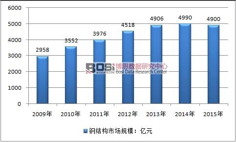 2009-2015���Ї�䓽Y���ИI�Ј�Ҏģ��r