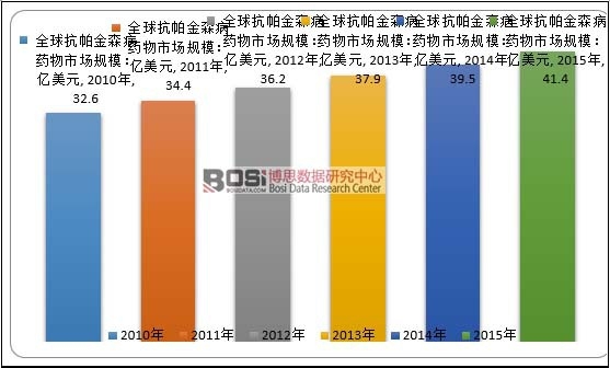 2010-2015��ȫ������ɭ��ˎ���Ј�(ch��ng)Ҏ(gu��)ģ