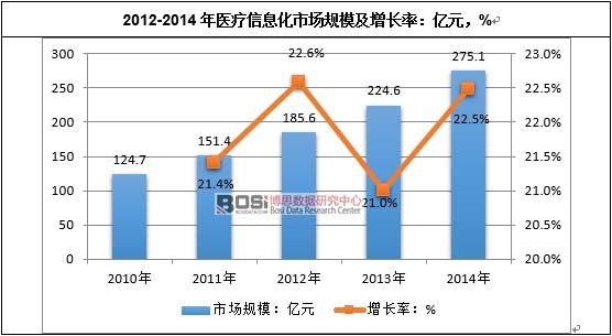 2012-2014���t(y��)����Ϣ���Ј�(ch��ng)Ҏ(gu��)ģ�����L(zh��ng)��