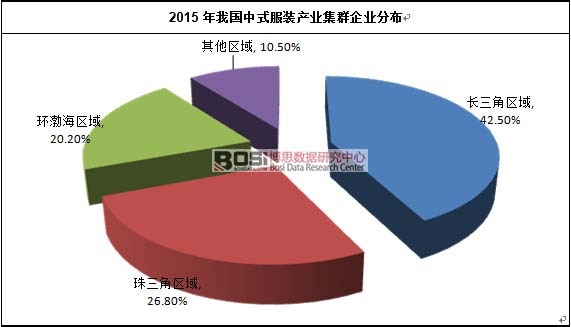 2015���҇���ʽ���b�a(ch��n)�I(y��)��Ⱥ��I(y��)�ֲ�