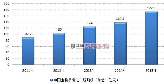 2011-2015���҇������|�l(f��)��ИI(y��)�Ј�Ҏ(gu��)ģ
