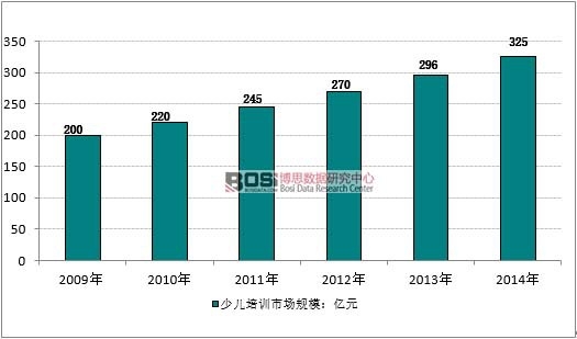 2009-2014���҇��ك���Ӗ�Ј�Ҏ(gu��)ģ��r