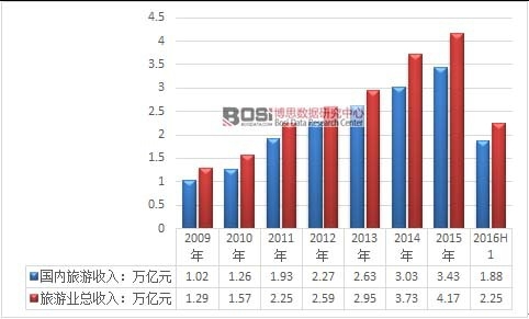 2009-2015���҇����ΘI������r