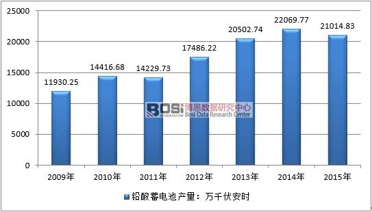2009-2015���Ї��U��늳��ИI�a����r