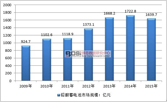2009-2015���Ї��U��늳��ИI�N���Ј�Ҏģ