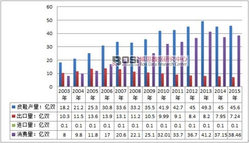2003-2015���Ї�ƤЬ�����ИI����ƽ�����