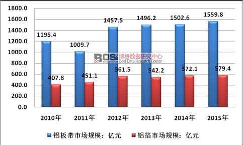2010-2015���Ї��X�弰�X���ИI�Ј�Ҏģ��r