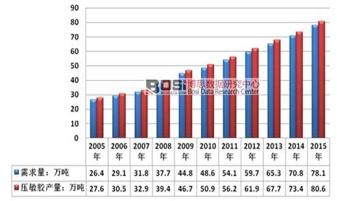 2005-2015���Ї������z�ИI������r