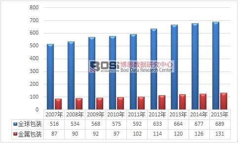 2007-2015��������b�ИI�ͽ��ٰ��b�ИI�Įaֵ����