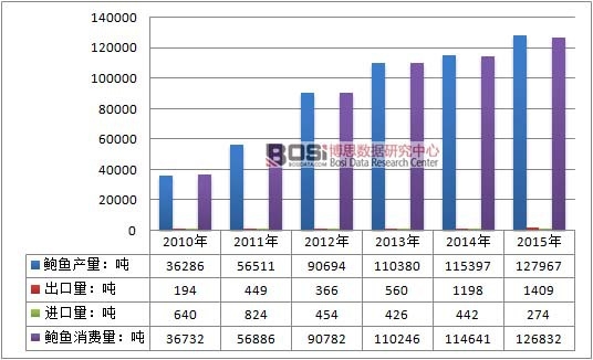 2010-2015���Ї��U�~�ИI����ƽ����r