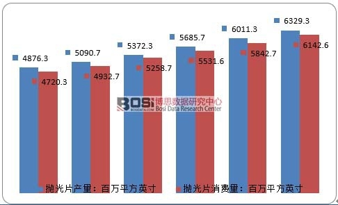 2010-2015��ȫ��蒁��Ƭ�a(ch��n)�N(xi��o)����