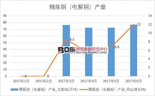 2017���ϰ����Ї������~��늽��~���a(ch��n)����(sh��)��(j��)�¶Ƚy(t��ng)Ӌ(j��)��