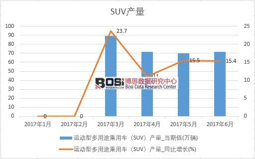 2017���ϰ����Ї�SUV�a�������¶ȽyӋ