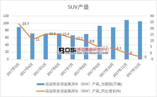 2017���Ї�SUV�a���������½yӋ��