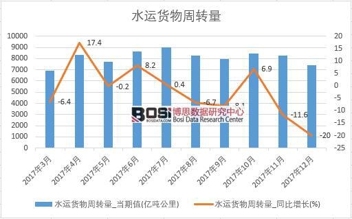 2017���Ї�ˮ�\؛�����D����(sh��)��(j��)���½y(t��ng)Ӌ��