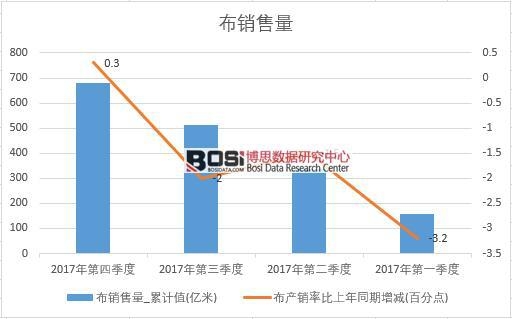 2017���Ї�(gu��)���N(xi��o)����(sh��)��(j��)���Ƚy(t��ng)Ӌ(j��)��