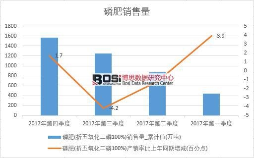 2017���Ї�(gu��)�׷��N(xi��o)����(sh��)��(j��)���Ƚy(t��ng)Ӌ(j��)��